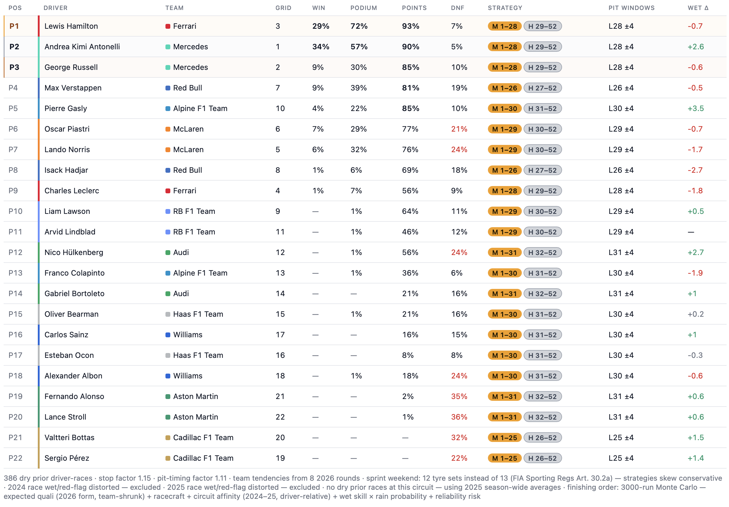 2026 British Grand Prix Prediction and Championship Prediction Update