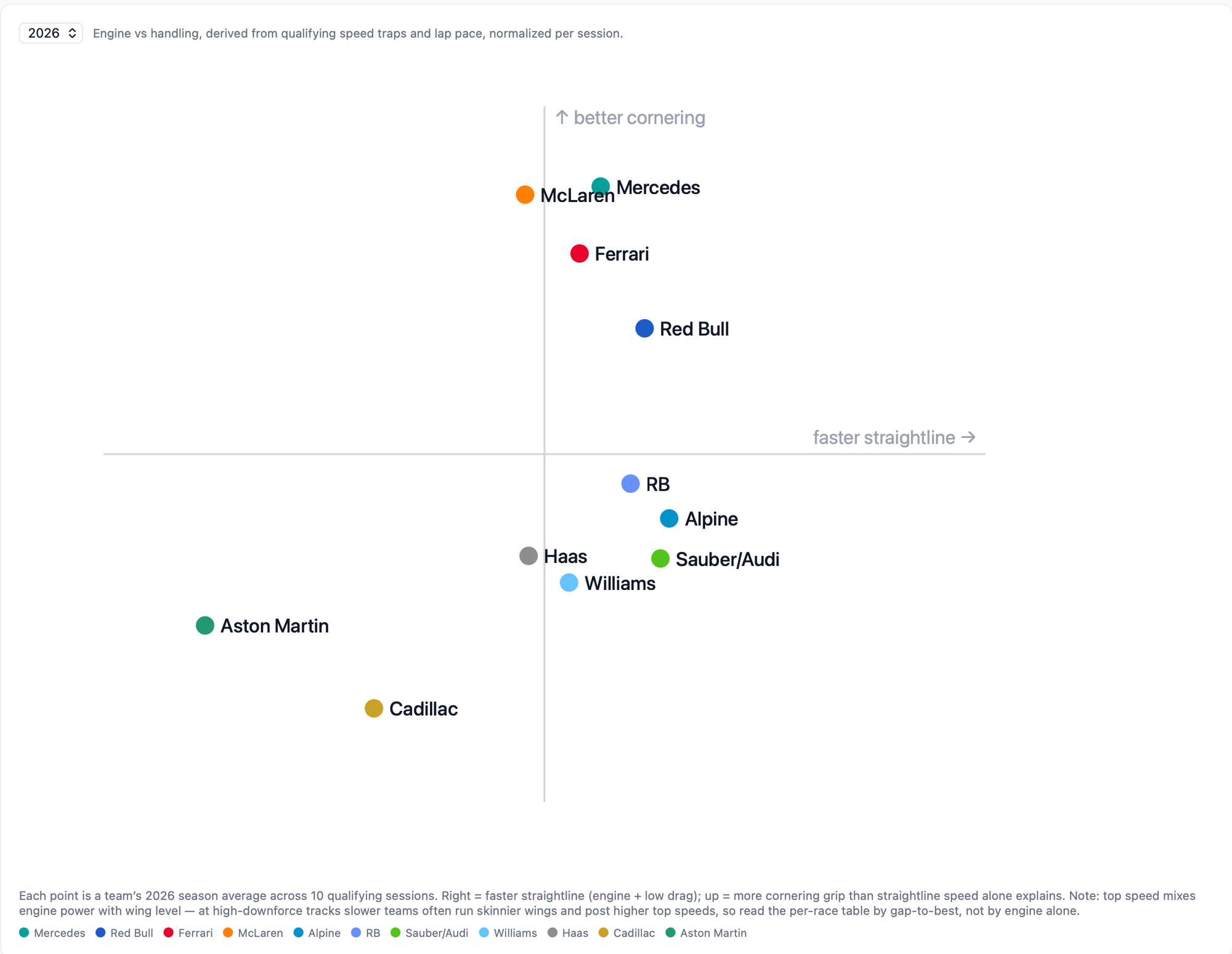 Red Bull's Surprise ADUO Ranking Explained?