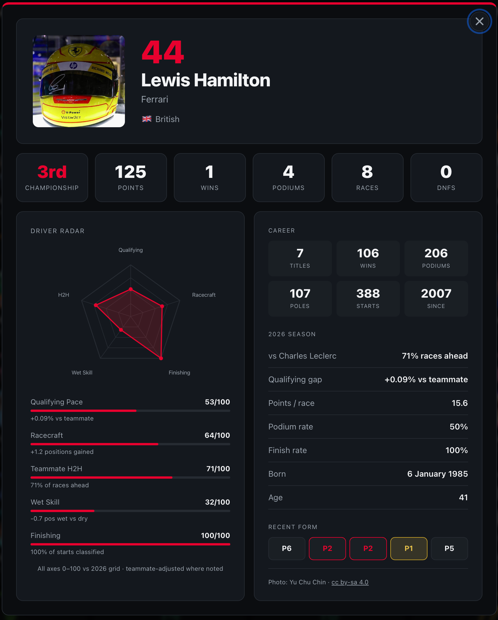 Introducing Driver Profiles — every 2026 grid driver, one click away