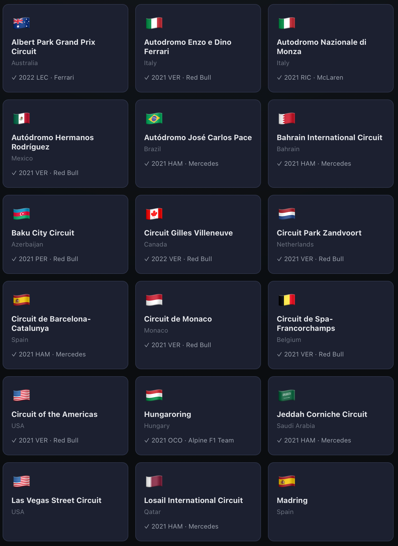 Introducing Track Data: Every Circuit's History, One Click Away
